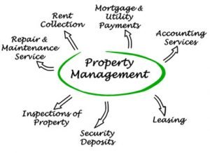 Property-Management